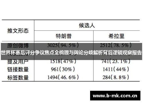世界杯赛后评分争议焦点全梳理与舆论分歧解析背后逻辑观察报告 世界杯赛后评分争议焦点全梳理与舆论分歧解析背后逻辑观察报告