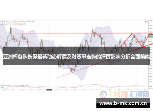 亚洲杯各队伤停最新动态解读及对赛事走势的深度影响分析全面前瞻 亚洲杯各队伤停最新动态解读及对赛事走势的深度影响分析全面前瞻