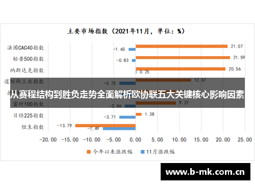 从赛程结构到胜负走势全面解析欧协联五大关键核心影响因素 从赛程结构到胜负走势全面解析欧协联五大关键核心影响因素