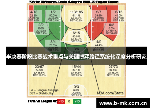 半决赛阶段比赛战术重点与关键博弈路径系统化深度分析研究 半决赛阶段比赛战术重点与关键博弈路径系统化深度分析研究