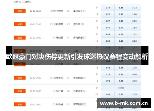 欧冠豪门对决伤停更新引发球迷热议赛程变动解析 欧冠豪门对决伤停更新引发球迷热议赛程变动解析