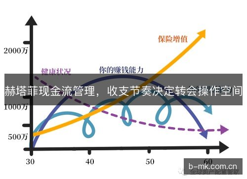 赫塔菲现金流管理，收支节奏决定转会操作空间