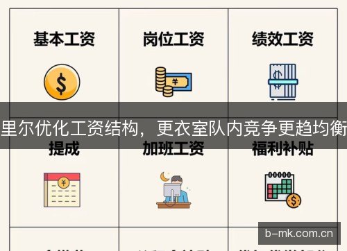 里尔优化工资结构,更衣室队内竞争更趋均衡 里尔优化工资结构,更衣室队内竞争更趋均衡